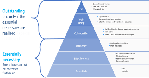 Heirarchy Pyramid